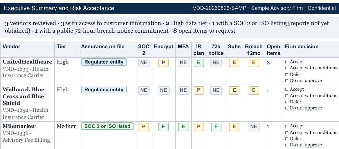 Executive page of a sample vendor decision pack with assurance columns and a firm decision column